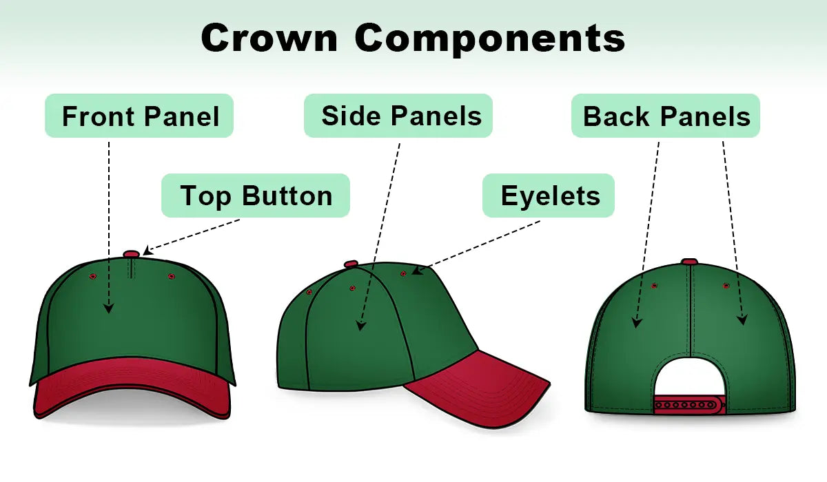 Hat-Crown_Components