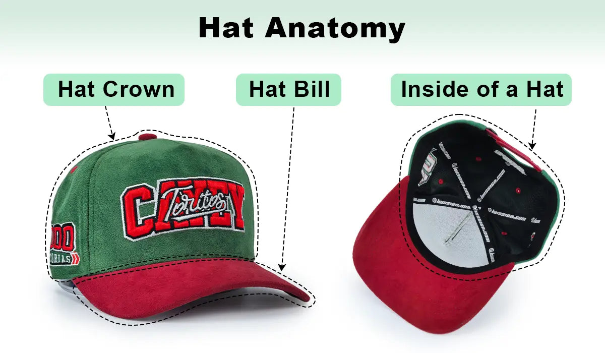 Hat_Anatomy